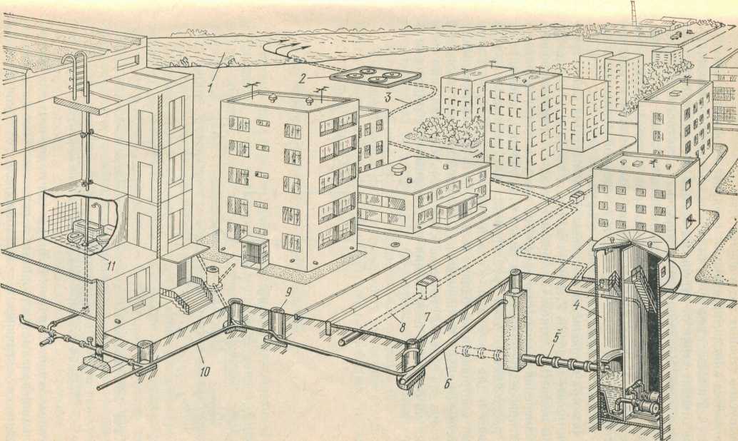 Как работает канализация в городе схема