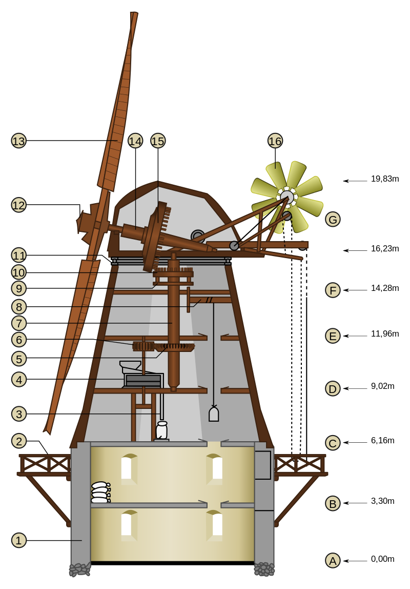 Части ветр. Ветряная мельница (для преобразования в механическую энергию). Механизм ветряной мельницы. Мельница шатровка чертеж. Ветряная мельница чертеж.