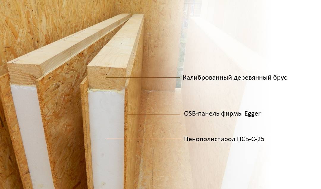 Каркасные дома плюсы и минусы