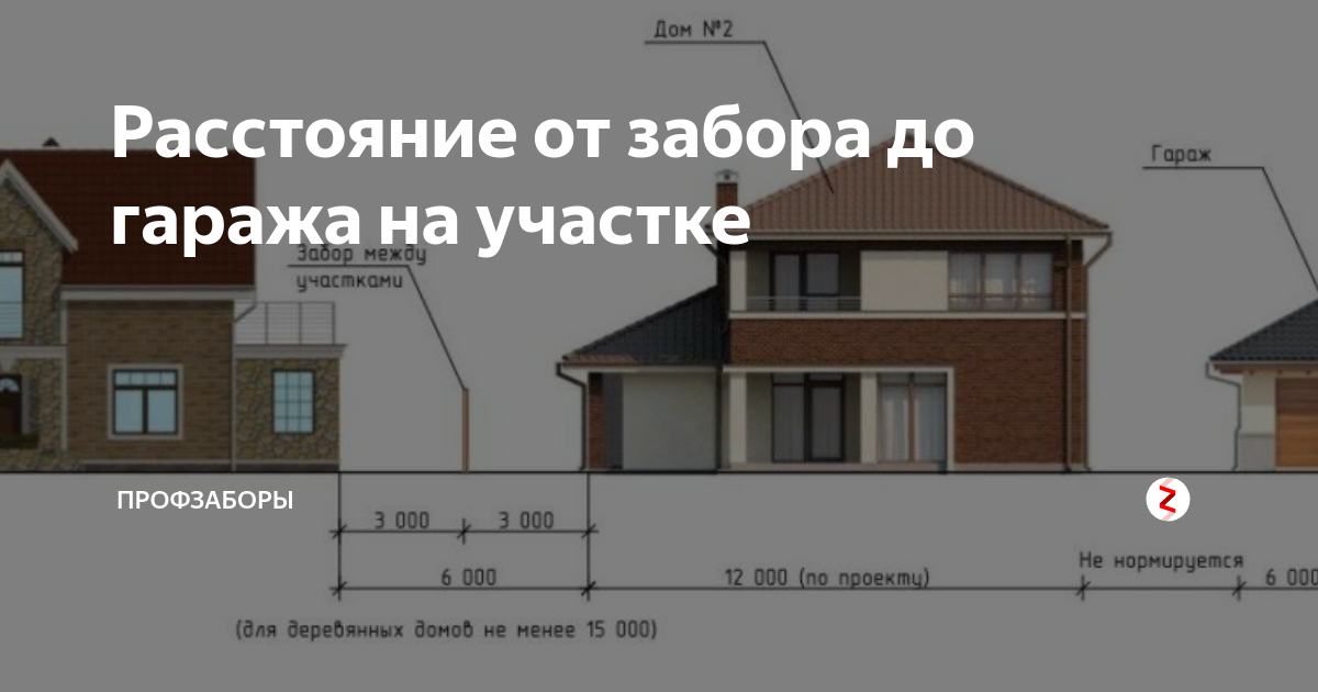 На каком расстоянии от забора можно строить гараж: норма снип и закон