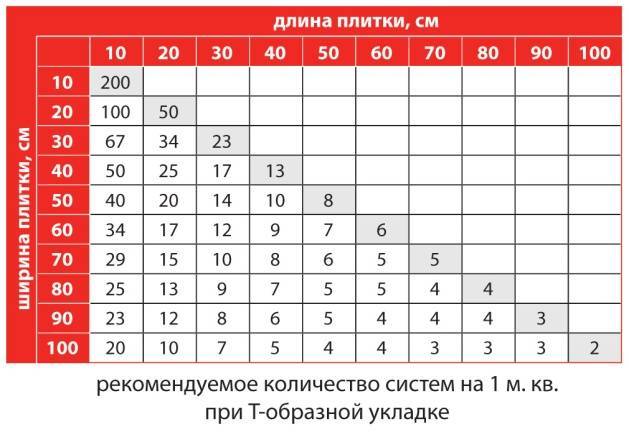 Расход плиточного клея на 1м2