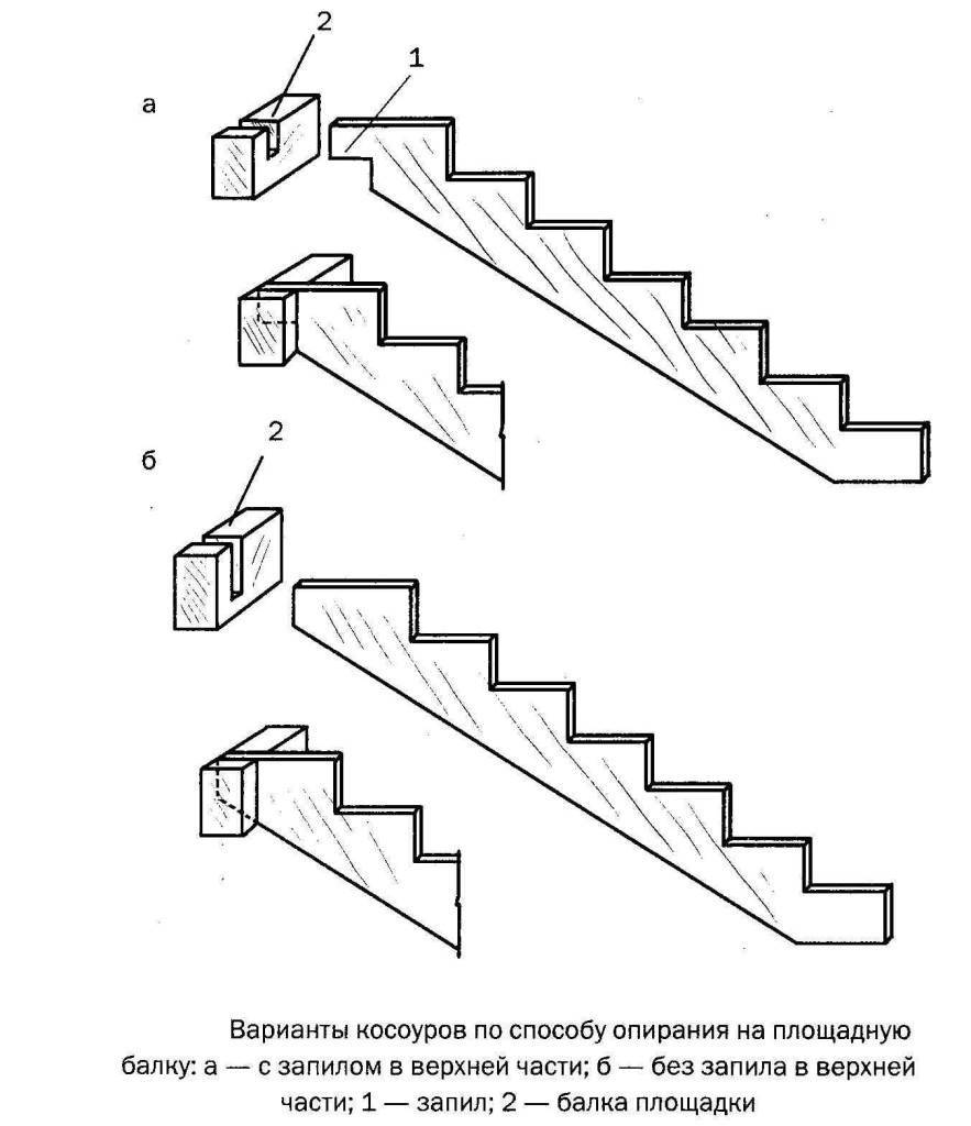 Как сделать лестницу своими руками
