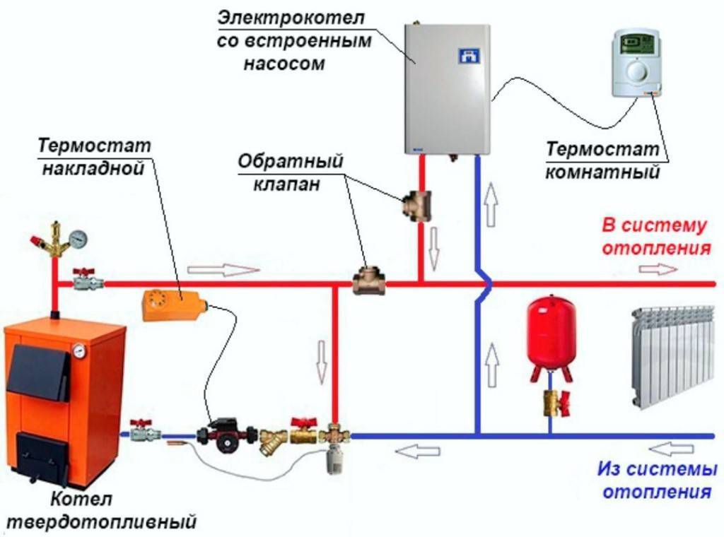 Выбираем котел отопления для частного дома самостоятельно- виды: газовый, на твердом топливе или электрокотел +видео