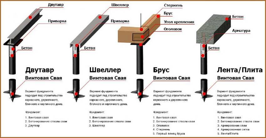 Самостоятельное строительство веранды на свайном фундаменте: пошаговая инструкция