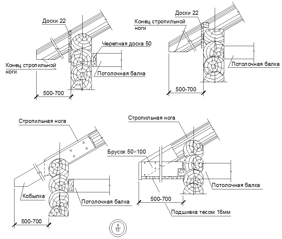 Размер стропил. Кобылка в стропильной системе чертёж. Узел крепления кобылки к стропильной ноге. Узел кобылки чертеж. Узел стропильной ноги и кобылки.