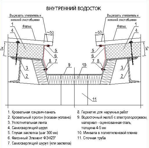 Водосток для мягкой кровли схема