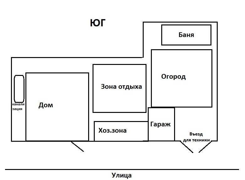 План расстановки строений на участке