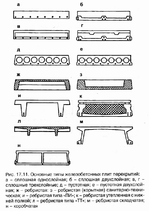 Типы плит перекрытия с размерами и рисунками
