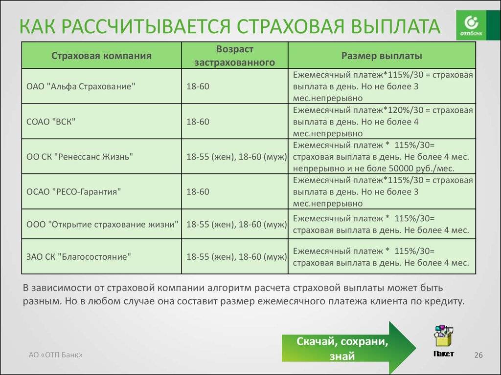 Страховая выплата полученная банком. Как рассчитать страховую выплату. Как рассчитывается страховая выплата. Как рассчитать сумму платежа по страховке от несчастного случая. Как рассчитать сумму выплат по страховому случаю.