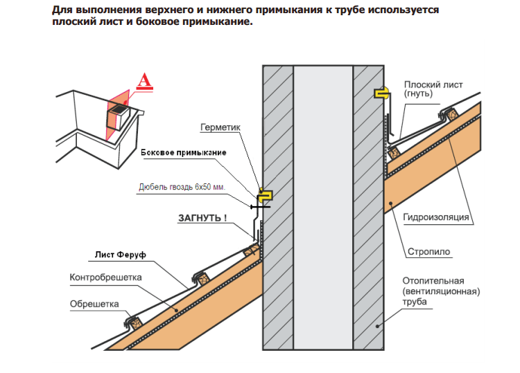 С вниманием рисовали примыкание