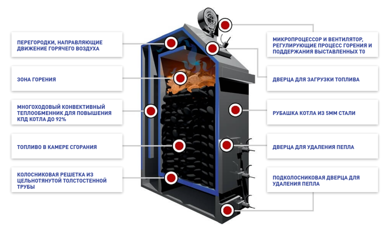 Плюсы и минусы конденсационных газовых котлов