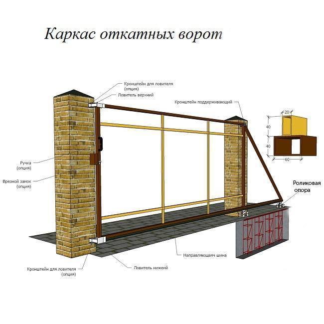 Размеры откатных ворот: ширина конструкции, максимальная длина, расчет, чертеж и схема в 4 метра