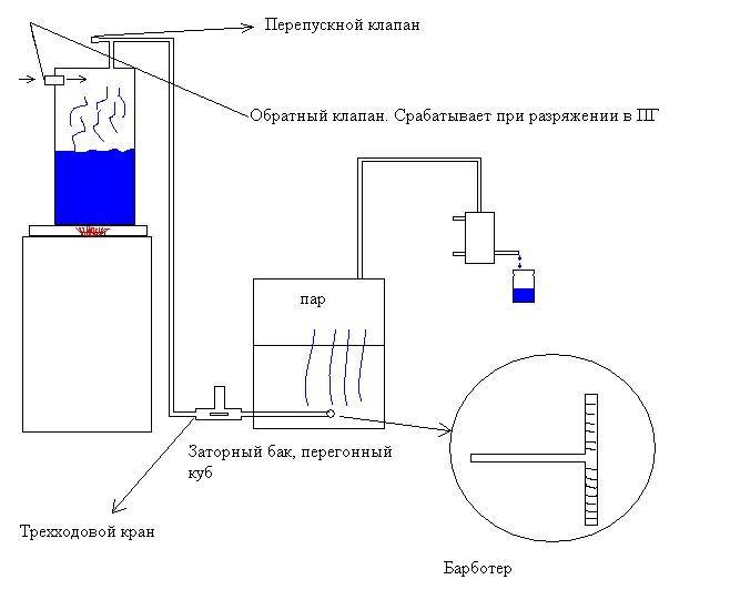 Схема парогенератора своими руками