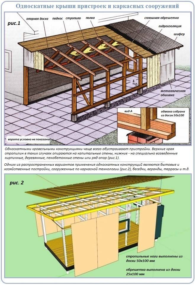 Баня из блока с односкатной крышей проекты