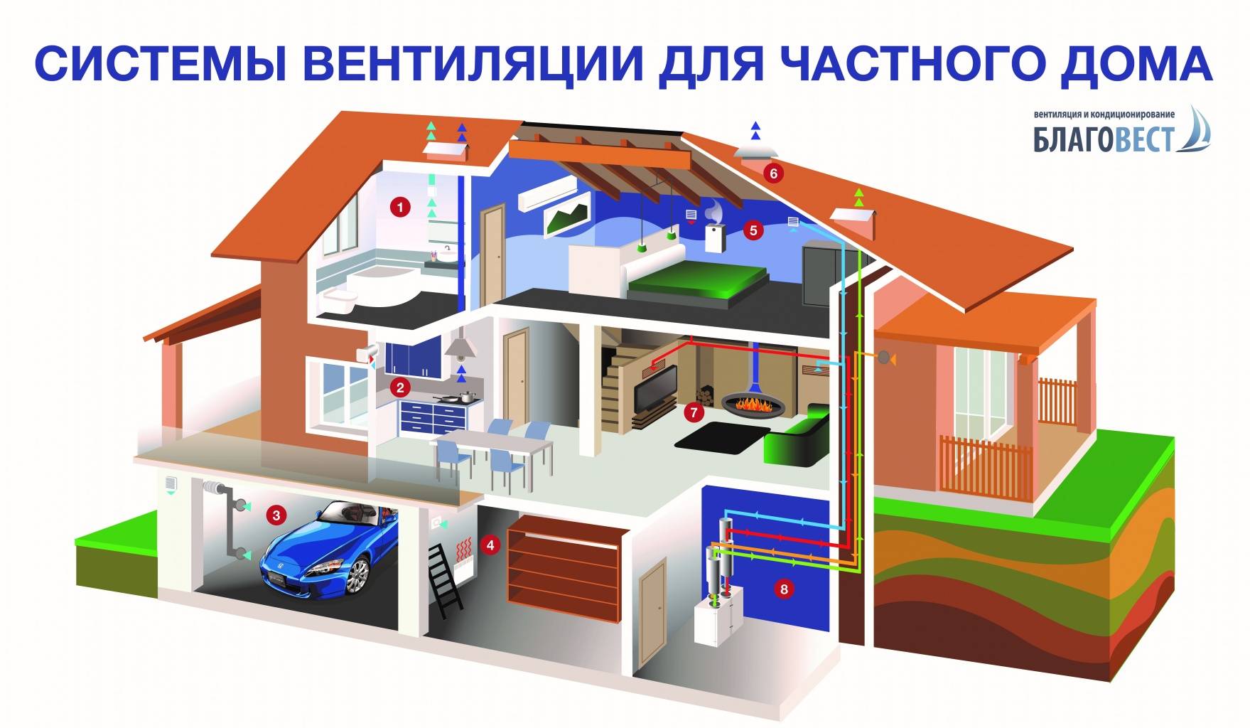 Приточная вентиляция совмещенная с канальным кондиционером (часть 1 — электрическая) / хабр