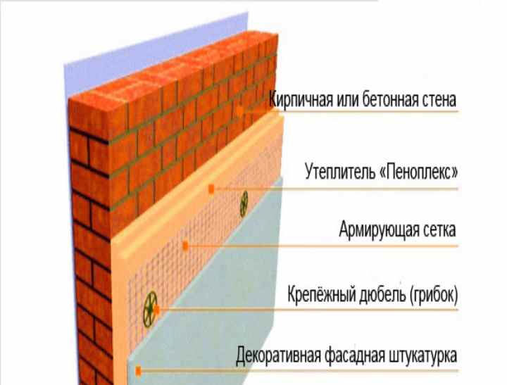 Утепление стен изнутри пеноплексом и гипсокартоном своими руками: технология теплоизоляции стен внутри дома