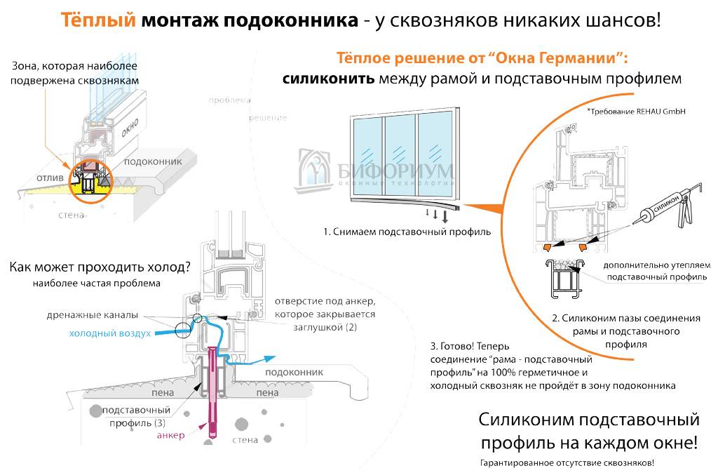 Монтаж пластиковых окон: этапы работ, нюансы, рекомендации