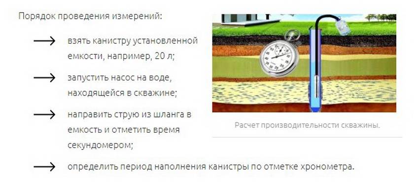 Дебит скважины на воду
