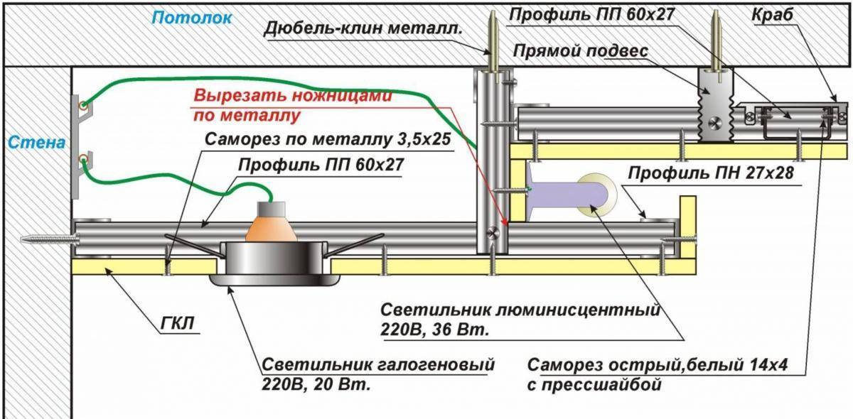 Как крепить гипсокартон к потолку на профиль и без каркаса