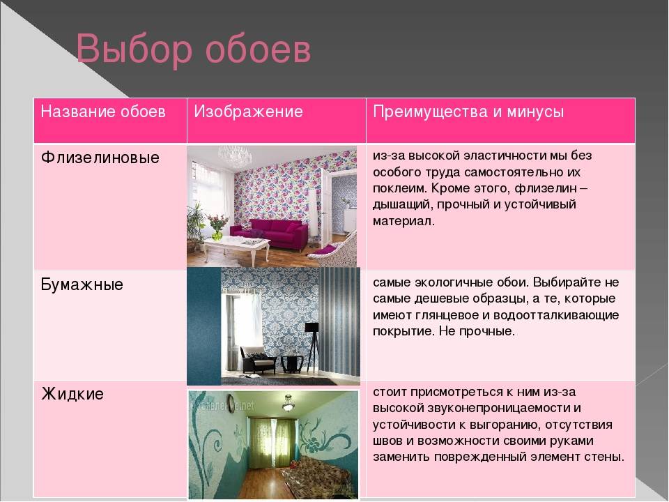 Флизелиновые обои для стен: 50+ фото в интерьере, современные идеи дизайна