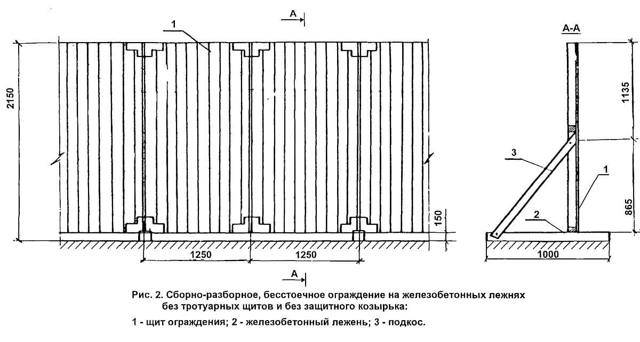 Ограждение котлована на строительной площадке снип - о пожарной безопасности простыми словами