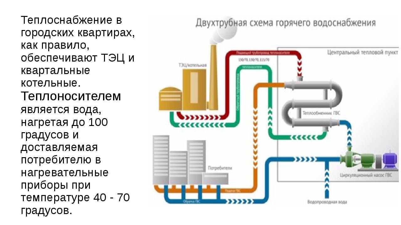 Автономное теплоснабжение: водяное и паровое, электрическое и газовое отопление дома