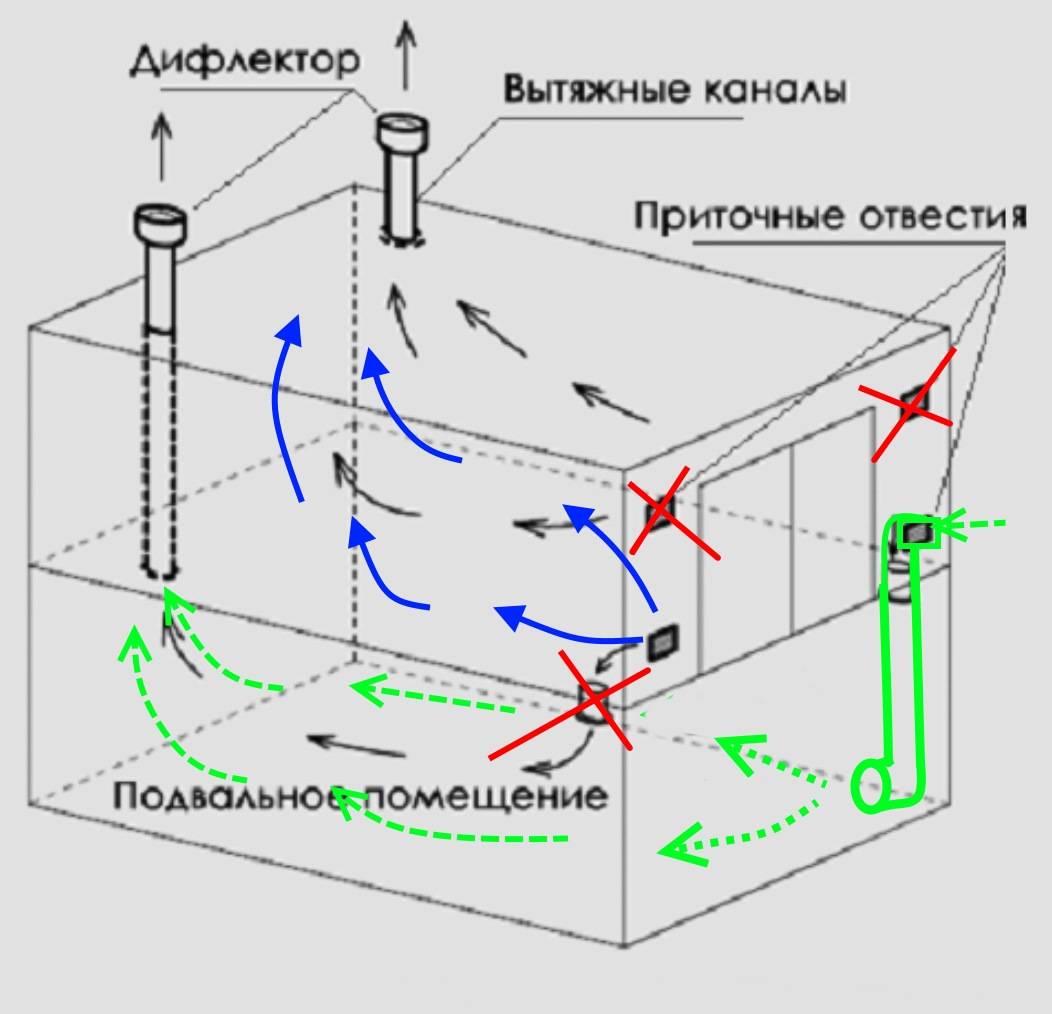 Вентиляция в гараже