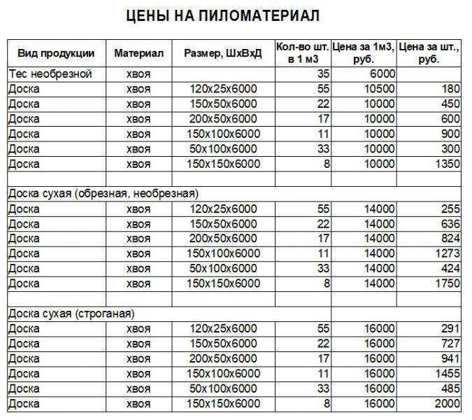 Простой и быстрый расчёт вагонки по площади