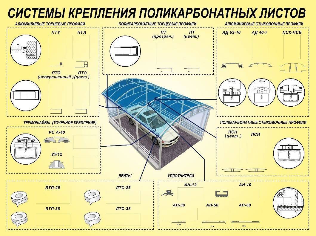 Листовой поликарбонат — размеры листа, ширина и вес поликарбонатного материала