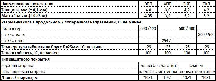 Бикрост хпп, тпп, эпп, хкп, ткп, экп, технониколь: технические характеристики, укладка