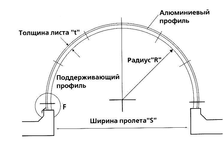 Как радиус изгиба у поликарбоната