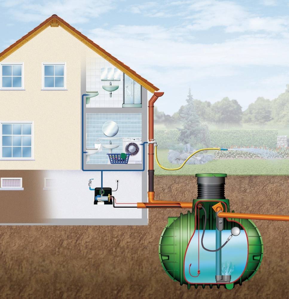 Автономное водоснабжение частного дома: советы по устройству своими руками - строительство дома своими руками