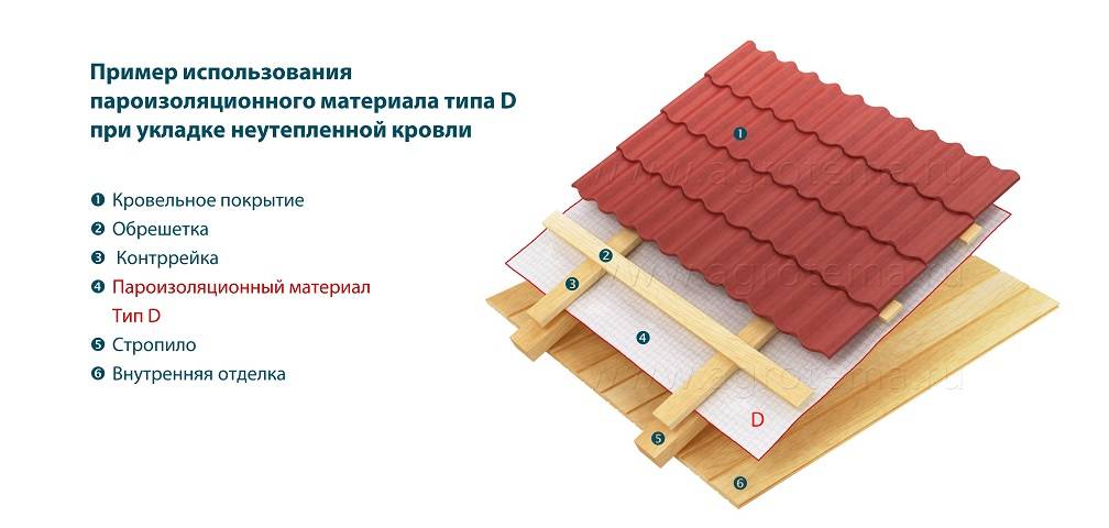 Изоспан с