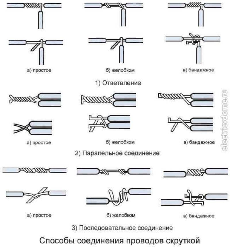 Чем отличаются схемы соединения прямой кабель и перекрестный кабель