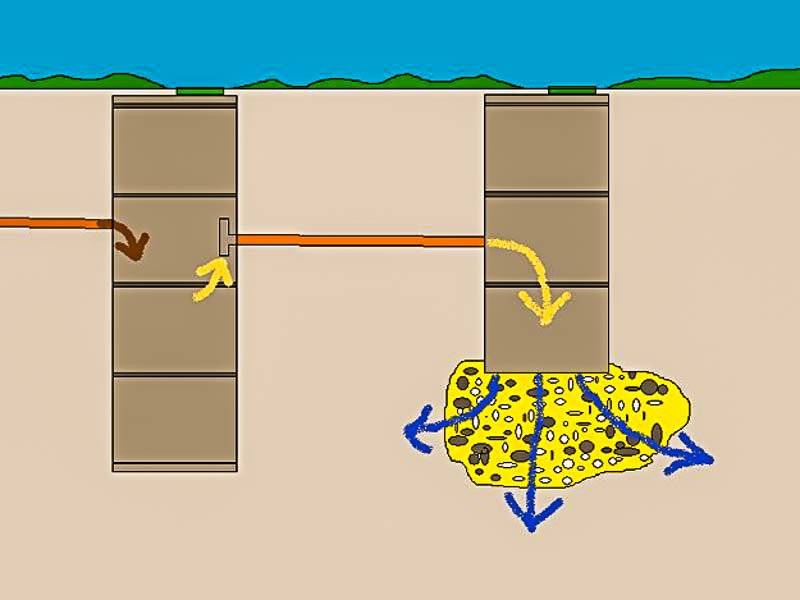 Сливная яма в частном доме своими руками из бетонных колец схема