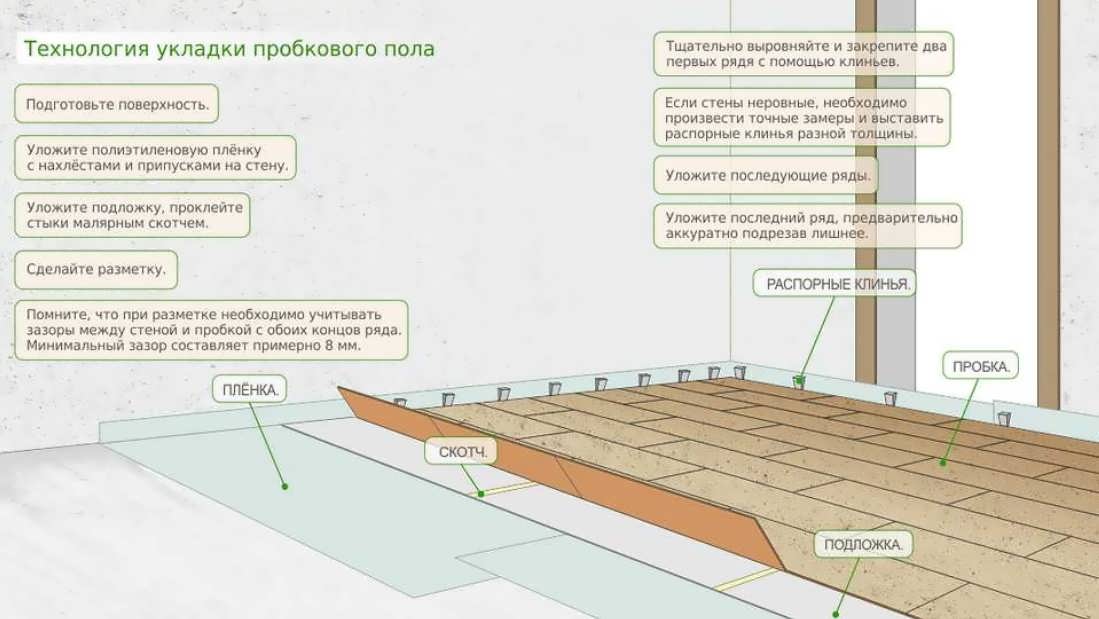 Схема укладки паркета