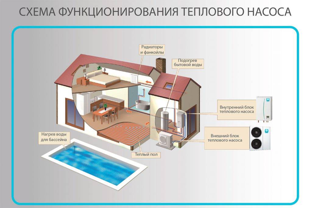 Обзор производителей тепловых насосов, представленных на российском рынке