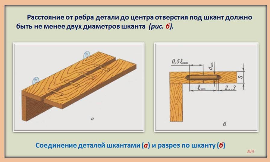 Соединения деревянных деталей: 11 видов соединений дерева | 5domov.ru - статьи о строительстве, ремонте, отделке домов и квартир