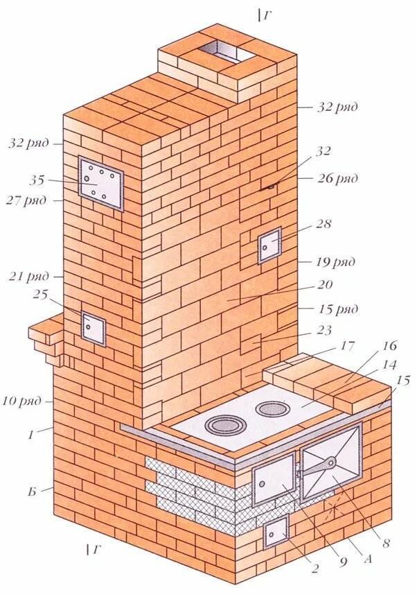 Проект кирпичной печи для дома