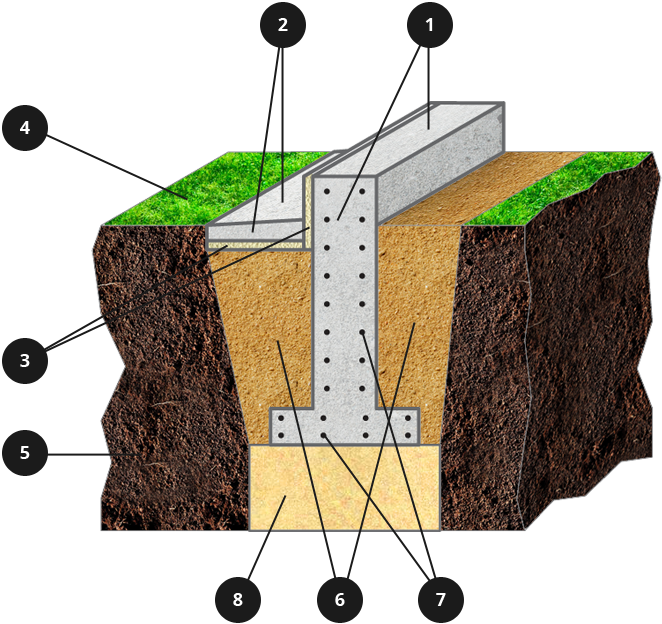 Земля внутри фундамента. Ленточный фундамент 8х12. Заглубленный ленточный фундамент. Заглубленная лента фундамент. Заглубление ленточного фундамента.