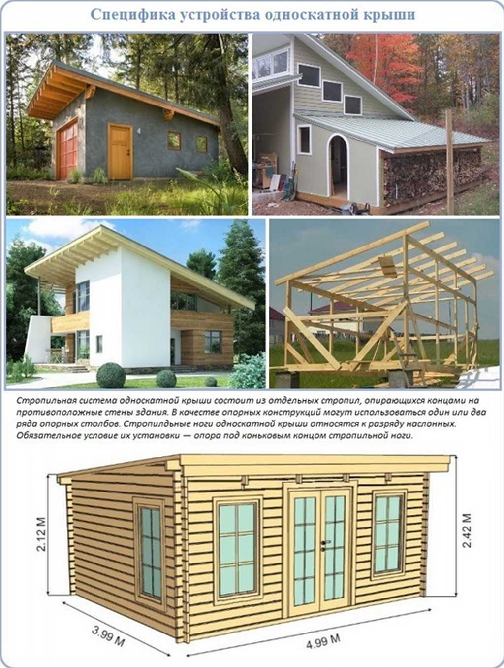 Проект односкатного каркасного дома