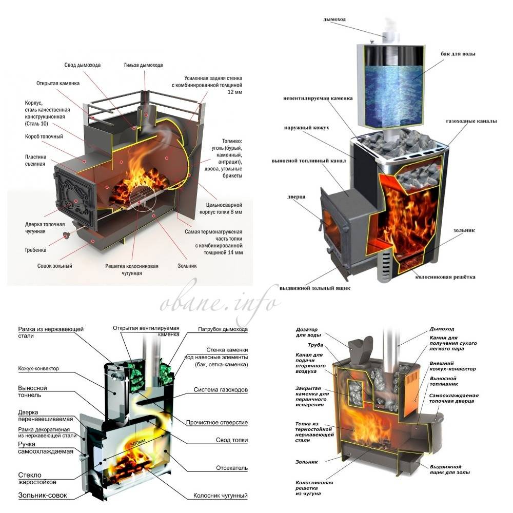 Схема печи для бани из металла с баком