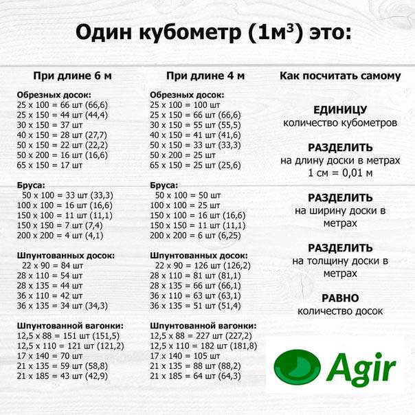 Сколько досок в кубе: 25х150х6000, 50х150х6000, формулы, таблица