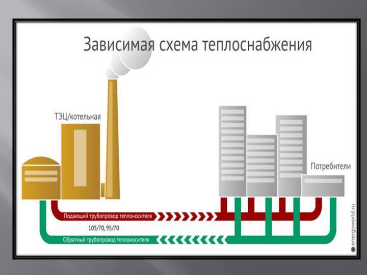 Особенности зависимой и независимой системы отопления