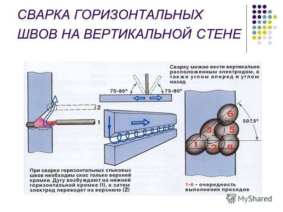 Прямая и обратная полярность при сварке инвертором