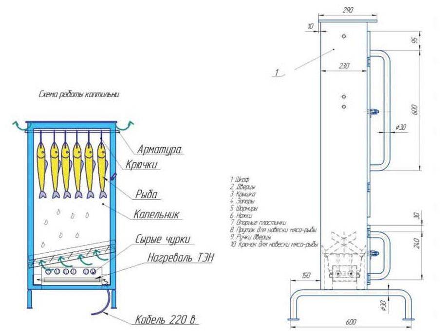 Дымогенератор для холодного чертеж. Дымогенератор для горячего копчения чертежи. Дымогенератор для коптильни схема. Шкаф для холодного и горячего копчения чертежи. Дымогенераторхолодного копчения чертёж.
