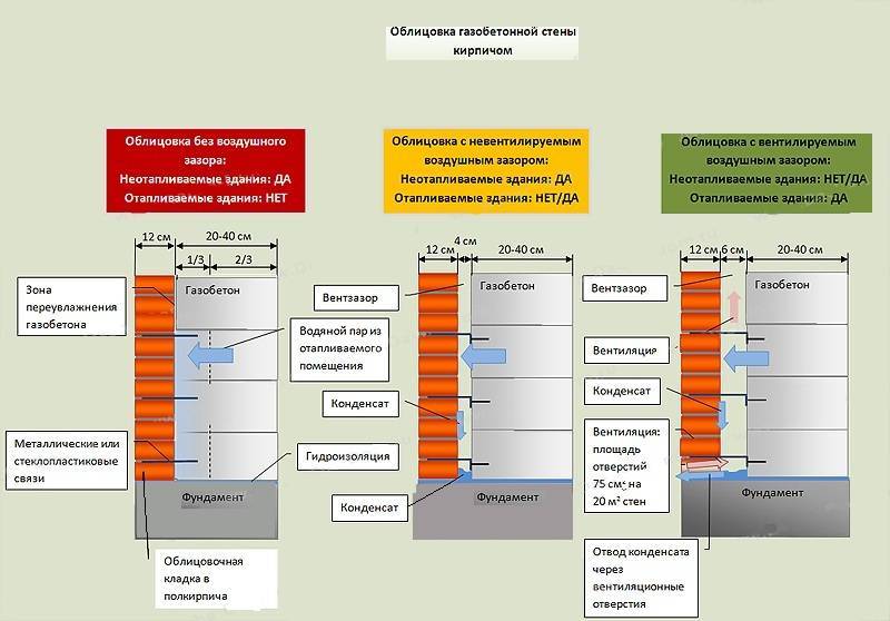 Утепление дома из газобетона снаружи: стен, отзывы