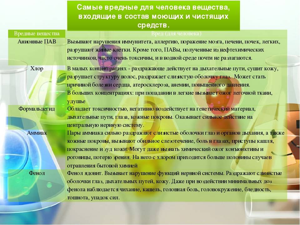 Профессии с вредными условиями труда: полный список по трудовому кодексу