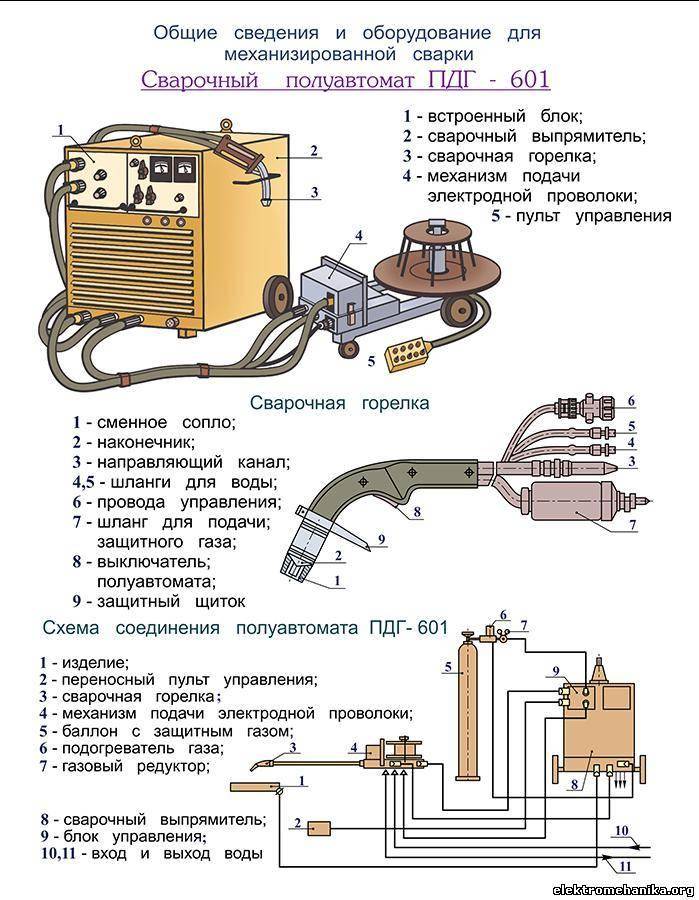 Принцип работы сварочного инвертора