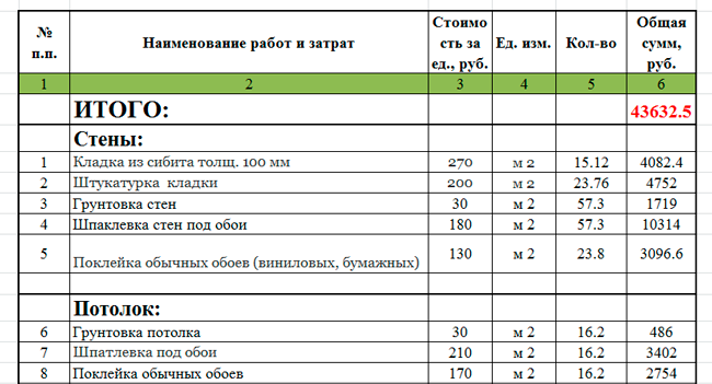 Ремонт квартиры — как контролировать строительную бригаду — викистрой